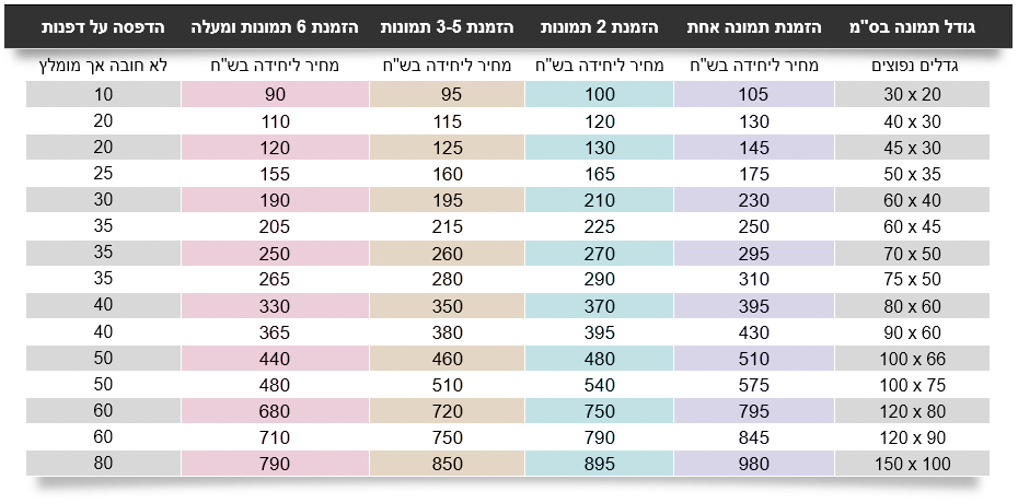 מחירון הדפסה על קנבס